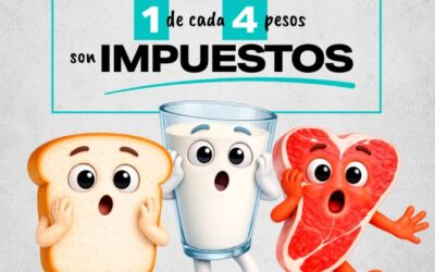 Informe de FADA: Comemos 5 kilos menos de carne y más del 25% de los precios siguen siendo impuestos. Cambios en la mesa de los argentinos y el efecto Medio Oriente