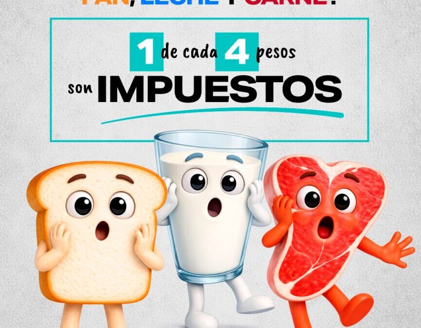 Informe de FADA: Comemos 5 kilos menos de carne y más del 25% de los precios siguen siendo impuestos. Cambios en la mesa de los argentinos y el efecto Medio Oriente
